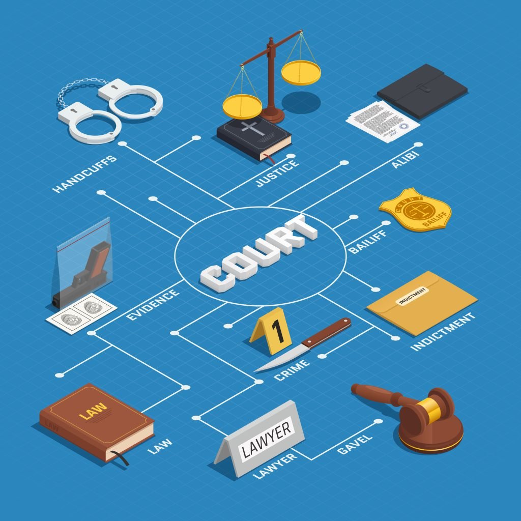 Deurwaarder in hellevoetsluis